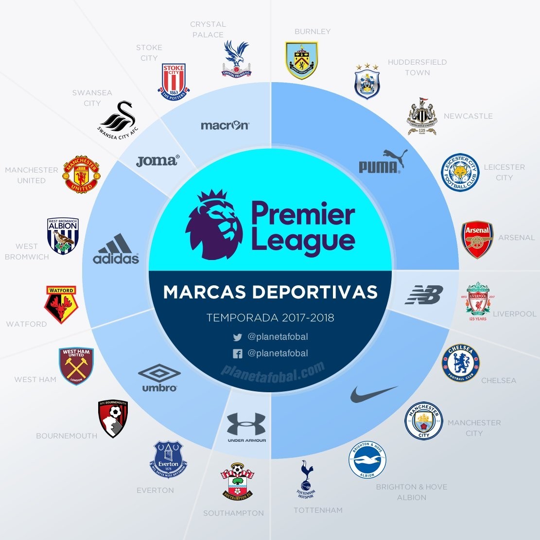 表现成为比 表现成为比