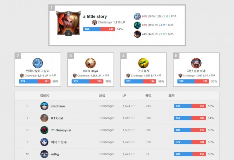 克罗斯的传 克罗斯的传